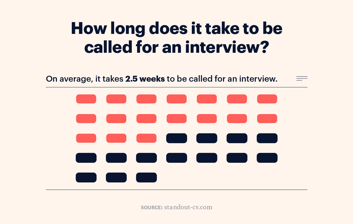 hr statistic interview